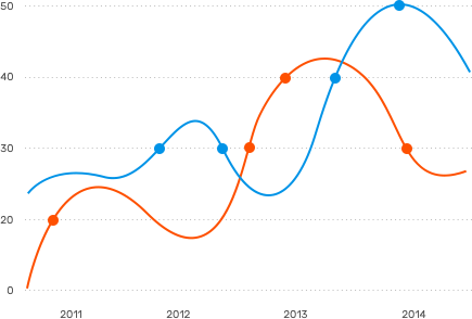 chart1 - Turbine Rigenerate Nuove - FM AUTOTECH